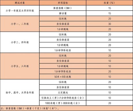 国家学生体质健康网，国家学生体质健康网，全方位体质评估掌握健康