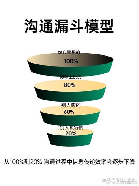 漏斗原理，学会使用漏斗原理，理财不再盲目！