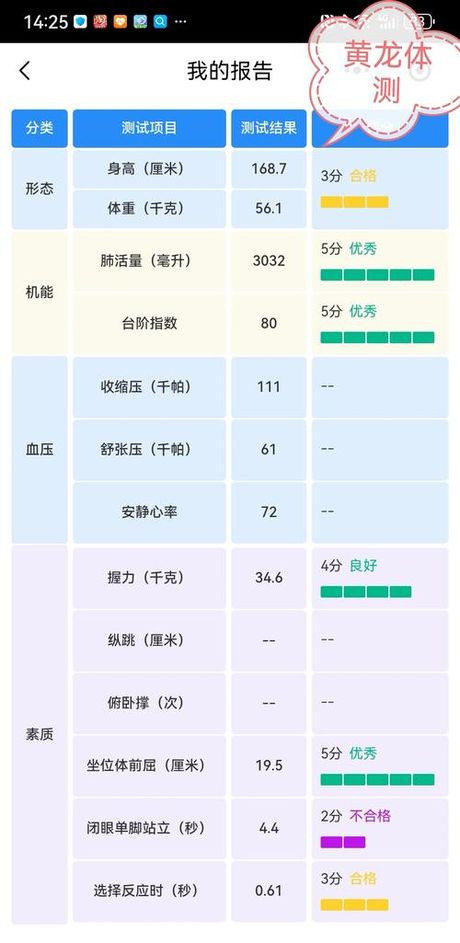 肺活量体重指数：健康的重要指标