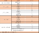 国家学生体质健康网，国家学生体质健康网，全方位体质评估掌握健康