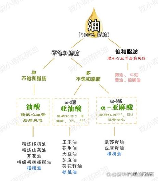 柴油密度，柴油密度及其重要性解析